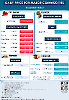 Daily Price of Commodities at August_8_1