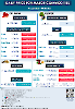 Daily Price of Commodities at August_9_1