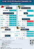 Daily Price of Commodities at December_8_1