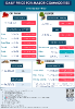 Daily Price of Commodities at February_10_1