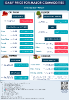 Daily Price of Commodities at February_13_1