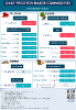 Daily Price of Commodities at February_14_1