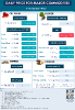 Daily Price of Commodities at February_17_1