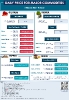 Daily Price of Commodities at February_2_1