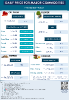 Daily Price of Commodities at February_7_1