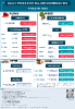 Daily Price of Commodities at January_10_1