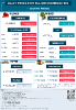 Daily Price of Commodities at January_11_1