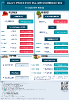 DAILY PRICES