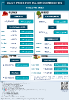 DAILY PRICES