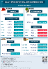 Daily Price of Commodities at January_16_1