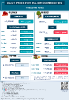 Daily Price of Commodities at January_17_1