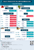 Daily Price of Commodities at January_18_1