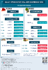 Daily Price of Commodities at January_19_1