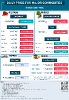 Daily Price of Commodities at January_20_1