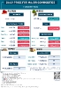 Daily Price of Commodities at January_31_1