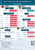 Daily Price of Commodities at January_9_1