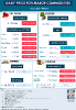 Daily Price of Commodities at July_10_1