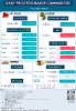 Daily Price of Commodities at July_11_1