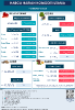 Daily Price of Commodities at July_14_1