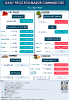 Daily Price of Commodities at July_14_1