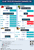 Daily Price of Commodities at July_18_1