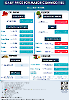 Daily Price of Commodities at July_20_1