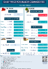 Daily Price of Commodities at July_3_1