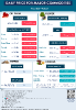 Daily Price of Commodities at July_4_1