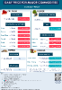 Daily Price of Commodities at June_12_1