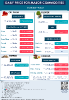 Daily Price of Commodities at June_13_1