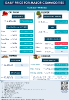 Daily Price of Commodities at June_14_1