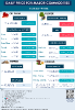 Daily Price of Commodities at June_15_1