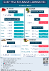 Daily Price of Commodities at June_19_1