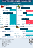 Daily Price of Commodities at June_20_1