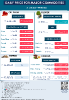 Daily Price of Commodities at June_21_1