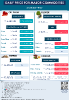 Daily Price of Commodities at June_23_1