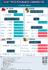 Daily Price of Commodities at June_26_1