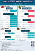 Daily Price of Commodities at June_27_1