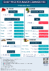 Daily Price of Commodities at March_17_1