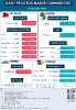 Daily Price of Commodities at March_31_1