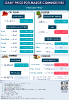 Daily Price of Commodities at March_3_1