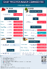 Daily Price of Commodities at March_6_1