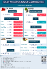 Daily Price of Commodities at March_8_1