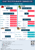 Daily Price of Commodities at May_11_1