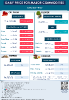 Daily Price of Commodities at May_12_1