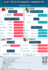 Daily Price of Commodities at May_16_1