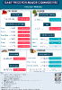 Daily Price of Commodities at May_17_1