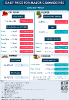 Daily Price of Commodities at May_22_1