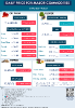 Daily Price of Commodities at May_23_1