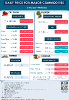 Daily Price of Commodities at May_24_1